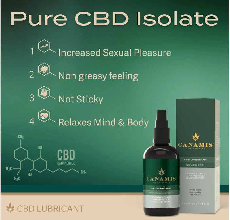CBD lube is a great sexy christmas present
